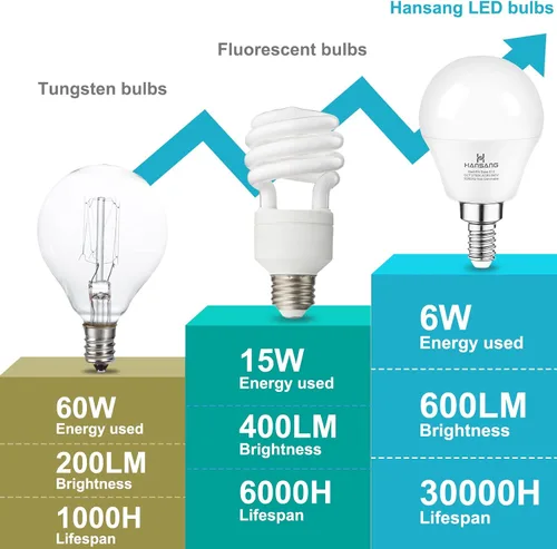 Miniatura 6 de Paquete de 6 unidades de bombillas led E12 candelabro, luz blanca diurna de 5000 K, bombillas led para ventilador de techo equivalentes a 60 vatios