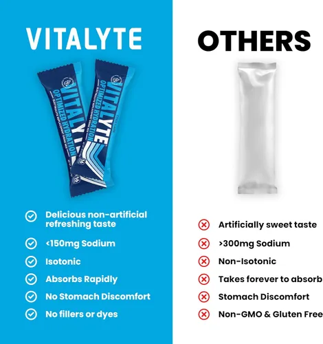 Miniatura 2 de Vitalyte Mezcla de bebida en polvo de electrolitos, mezcla de hidratación de electrolitos isotónicos, paquete de caja a granel