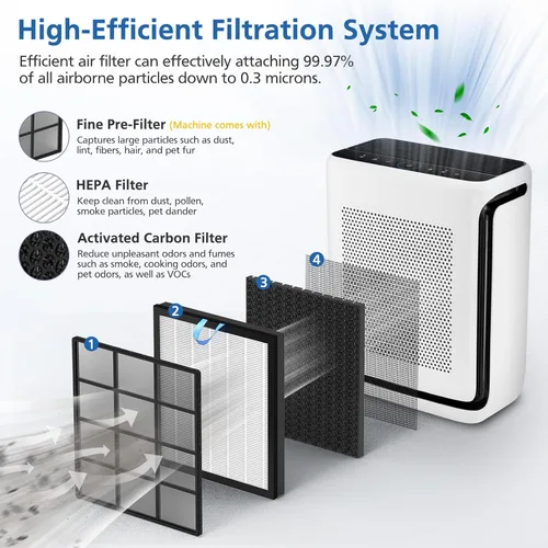 Miniatura 3 de Filtro de repuesto Vital 200S compatible con el purificador de aire LEVOIT Vital 200S y Vital 200S-P, filtro HEPA y de carbón activado de alta Vital