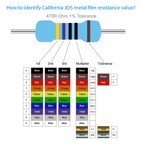 Miniatura 4 de California JOS - 100 resistencias de 0.24 ohm 1/2 W (0.5 vatios) ±1% tolerancia de película metálica, resistencia fija múltiple de valores