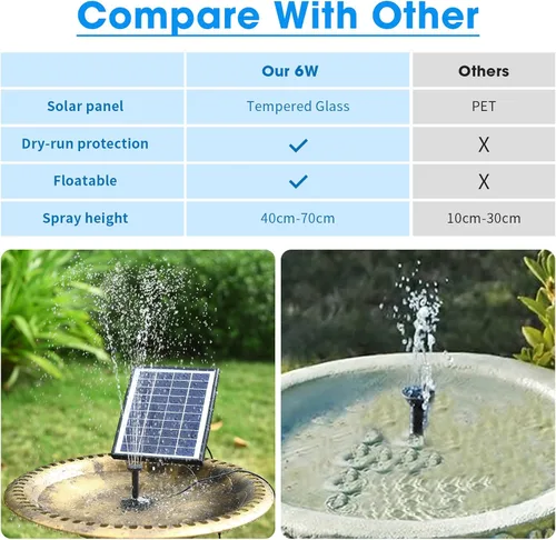 Miniatura 2 de POPOSOAP - Bomba de Fuente Solar para Baño de Pájaros, Bomba de Fuente de Agua Solar de 6W para Exterior con Tubo de 4 Pies y 5 Boquillas, Bomba
