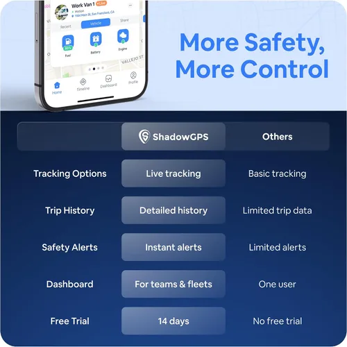 Miniatura 7 de Rastreador de coches GPS OBD2 en tiempo real - $12/mes con 1 año prepago - Dispositivo Plug & Play para familias, adolescentes y empresas