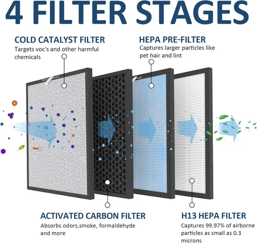 Miniatura 3 de 2 juegos de filtros de repuesto HSP001 H13 True Hepa, compatibles con purificador de aire HATHASPACE, 4 en 2, filtro HEPA True H13 con prefiltro