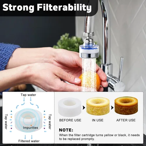 Miniatura 4 de Paquete de 3 filtros de agua para grifo del fregadero, purificador de agua montado en grifo giratorio 360° con 15 cartuchos de filtro, elimina