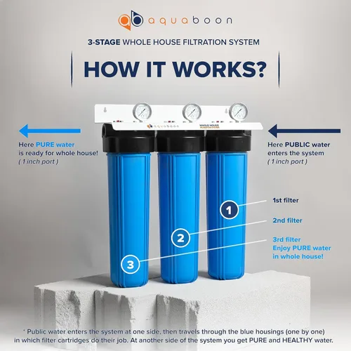 Miniatura 2 de Aquaboon Sistema de filtro de agua de 3 etapas con 20 x 4.5 GAC y filtros de sedimentos para sistema de filtración de agua para toda la casa