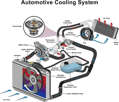Miniatura 2 de X AUTOHAUX 25500-23001 Conjunto de carcasa del termostato del refrigerante del motor para Hyundai Tucson 2005-2015 para Hyundai Sonata Elantra Accent