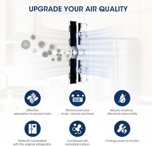 Miniatura 2 de MARRIOTTO Repuesto para filtro de aire Frigidaire FRGPAAF2 PureAir AF-2, FRFC2323AS, FRFC232LAF, FRFC233LAF, FRFG2323AF, FRFN2823AS (paquete de 3)