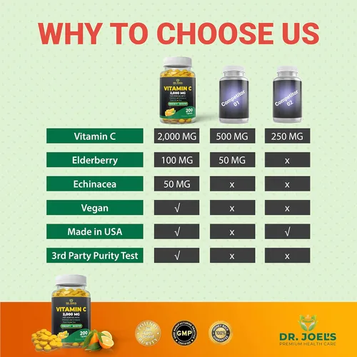 Miniatura 6 de Dr. JOEL'S Vitamina C de apoyo inmunológico 2000 mg - 200 tabletas - con zinc, saúco, rosa mosqueta, equinácea - Impulsa el sistema inmunológico