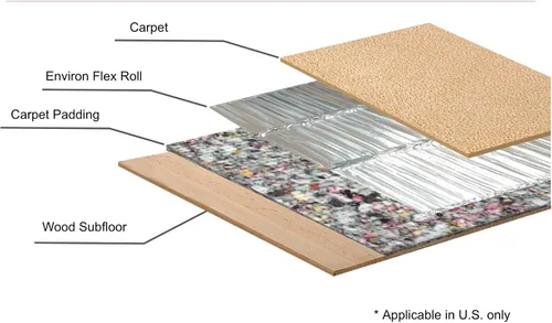 Miniatura 14 de Calefacción eléctrica radiante por suelo radiante para alfombras, suelos laminados y de madera flotante, corte y giro de 15 pies cuadrados para un