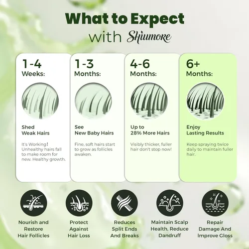 Miniatura 4 de Spray para el crecimiento del cabello de minoxidil al 5% para hombres y mujeres con aroma a romero, paquete de 2 unidades de 2.1 onzas líquidas