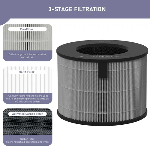 Miniatura 2 de Ontheone U9CV2B - Filtro HEPA de repuesto compatible con LG PuriCare AeroTower Fan U9CV2B / U9CS1C / U9CV1C purificador de filtro de aire, repuesto