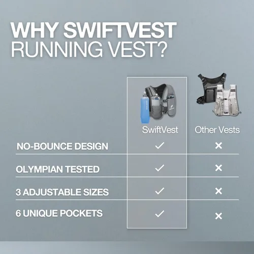 Miniatura 2 de Chaleco SWIFTVEST con Soporte para Teléfono para Correr con Botella de Agua de 500ml/17oz Chaleco de Hidratación Reflectante Ajustable Ligero