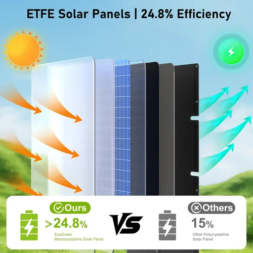 Miniatura 3 de Panel solar portátil de 60 W, monocristalino 24.8% panel solar plegable de alta eficiencia, puerto USB C, impermeable IP65 con soporte, panel solar