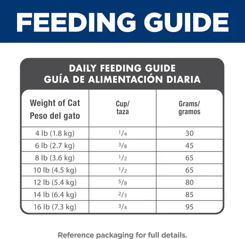 Miniatura 10 de Alimento seco para gatos adultos, receta de pollo para un cuidado óptimo de Hill's Science Diet