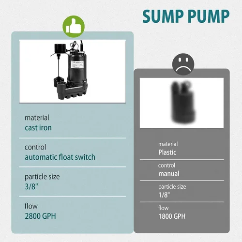 Miniatura 4 de WASSERMANN 1/3HP 2800GPH Bomba de sumidero sumergible de hierro fundido con interruptor de flotador vertical automático, Bomba de sumidero