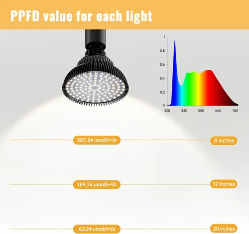 Miniatura 5 de Luces colgantes de cultivo para plantas de interior, 25 W 5000 K, bombillas LED de cultivo colgantes con temporizador, luz de planta colgante
