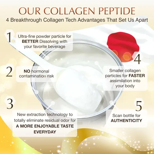 Miniatura 4 de Nano Advanced Hyaluron & Marine Collagen Peptide IV Plus Powder – Fórmula japonesa de belleza 6 en 1 para piel, cabello y uñas, colágeno hidrolizado