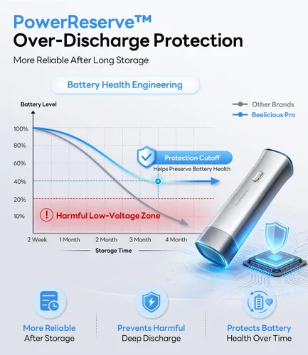 Miniatura 5 de Sellador al vacío de mano para alimentos, máquina selladora al vacío compacta de 75 kPa con batería recargable de 2000 mAh, diseño inalámbrico