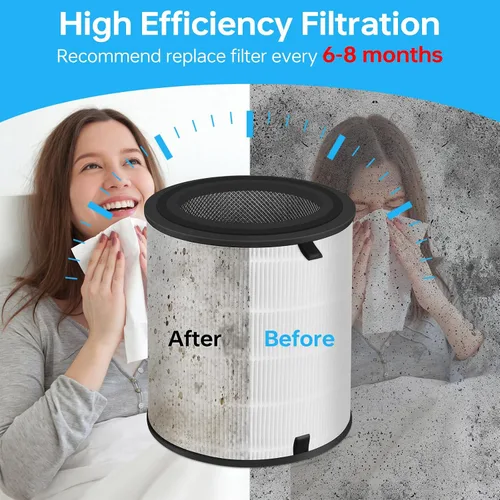 Miniatura 4 de Lv-H133 - Filtro de repuesto solo compatible con filtro LEVOIT LV-H133, filtro medio eficiente y juego de filtros de carbón activado, LV-H133-RF