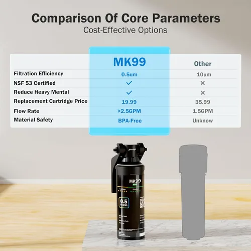 Miniatura 3 de Frizzlife Sistema de filtro de agua para debajo del fregadero, certificado NSF/ANSI 53 y 42 de alta capacidad de conexión directa bajo el mostrador