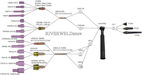 Miniatura 5 de RIVERWELD TIG Gas Lens Collet Bodies 10N 45V Jumbo Boquilla de alúmina de gran diámetro Tazas de cerámica 57N75 6#, 57N74 8#, 53N88 10#, 53N87 12#