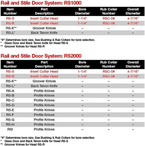 Miniatura 5 de Freud RS2000 Sistema Performance System de 4-716" (diámetro) y puertas montantes con orificio de 1-14