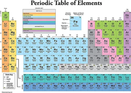 Miniatura 7 de Palace Learning Póster de la tabla periódica de los elementos [gris] - Tabla de clases de ciencia y química (laminado, 18 x 24 pulgadas)
