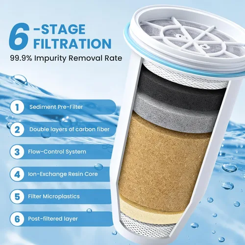 Miniatura 3 de Filtro de agua de repuesto 0 TDS para jarra y dispensador Zero Filtración mejorada de 6 etapas Elimina el 99.9% del plomo, cromo, PFOA/PFOS