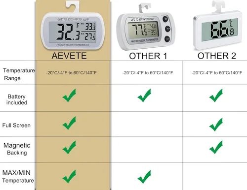 Miniatura 2 de AEVETE Termómetro digital impermeable para refrigerador con pantalla LCD grande, termómetro de sala de congelador con parte trasera magnética, sin