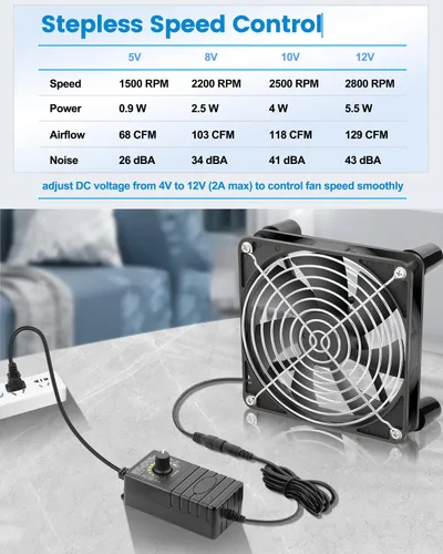 Miniatura 3 de GDSTIME Ventilador de 140 mm x 25 mm para computadora con enchufe AC, 110 V 120 V 220 V 240 V CA, controlador de velocidad variable de 4 V a 12 V