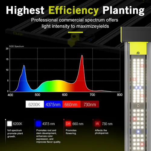Miniatura 3 de NHI3200 Luces LED de Cultivo de 320W, Lámpara LED de Cultivo Comercial de Espectro Completo Estilo Barra para Plantas de Interior, Cadena Margarita