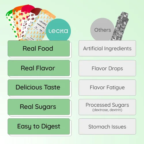 Miniatura 7 de Lecka Paquete variado de gel energético, 0.78-0.95 oz de carbohidratos, fruta real, sin maltodextrina, vegano, sin gluten, combustible para correr