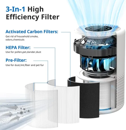 Miniatura 2 de Paquete de 2 filtros de repuesto Core 200S, filtros 3 en 1 compatibles con LEVOIT Core 200S Smart WiFi purificador de aire, filtros HEPA Core 200S-RF