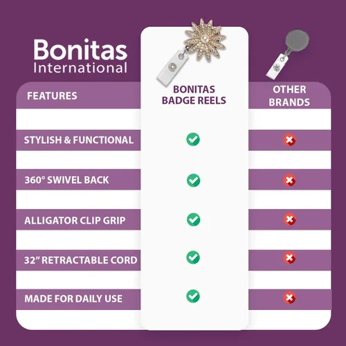 Miniatura 6 de ID Avenue Portatarjetas retráctil de 32 pulgadas, carretes retráctiles para enfermeras, médicos, profesores, estudiantes, trabajadores de oficina