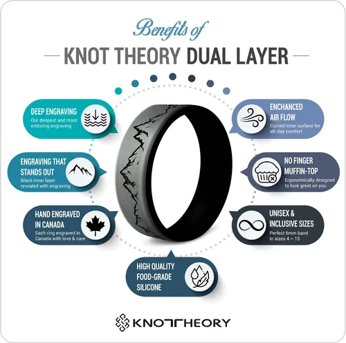 Miniatura 5 de Knot Theory Anillo de silicona para hombres y mujeres, diseño de ondas, montaña, bosque, alianza de boda de silicona para actividades deportivas