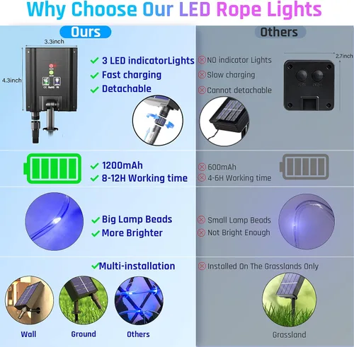 Miniatura 9 de Luces solares de cuerda para exteriores, impermeables, LED, 200 luces LED de cuerda solar, 72 pies, 8 modos con control remoto, flexible, tubo solar