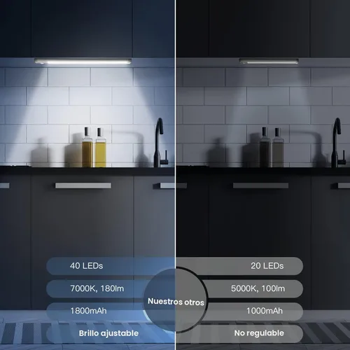 Miniatura 2 de MCGOR Iluminación bajo gabinete de 10 pulgadas, paquete de 2 luces recargables con sensor de movimiento para interiores, 5 niveles regulables, luces