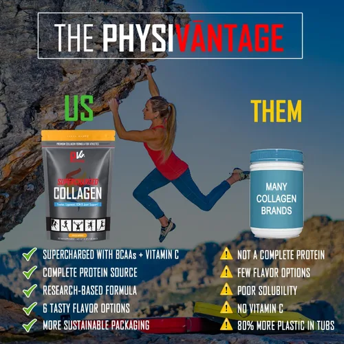 Miniatura 5 de PhysiVantage Polvo de péptidos de colágeno supercargados, colágeno hidrolizado para apoyo a la salud de las articulaciones, tendones, ligamentos