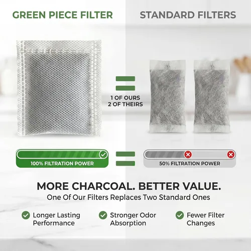 Miniatura 2 de Filtros para Destilador Green Piece – Sobres de Carbón de Carbón Activado (Hecho en EE. UU.) Absorbente de Olor y COV, Compatible con Destiladores