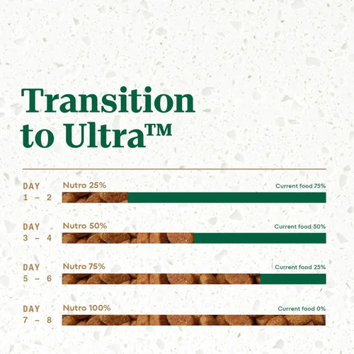 Miniatura 9 de Nutro Alimento seco para cachorros ultra alto en proteínas, trío de proteínas de pollo, cordero y salmón, bolsa de 3.5 libras