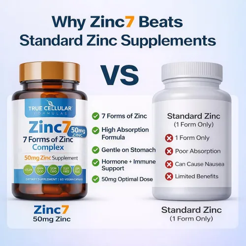 Miniatura 2 de Zinc7 Apoyo inmunológico diario (50mg): Complejo de zinc de triple acción para sueño profundo, claridad mental e inmunidad fuerte Energía natural