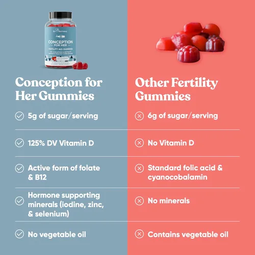 Miniatura 7 de Conception para Ella Gomitas de Fertilidad - Suplementos de Fertilidad para Mujeres con Myo Inositol, Ácido Fólico y más Nutrientes Esenciales