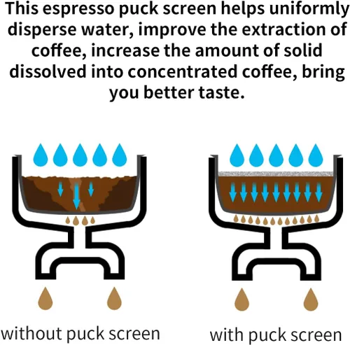 Miniatura 2 de Espresso Puck Screen choxila 1.7 Espesor 100μm Filtro Finura Filtros Reutilizables Filtro de Café de Acero Inoxidable Disco Disco Disco Pantalla