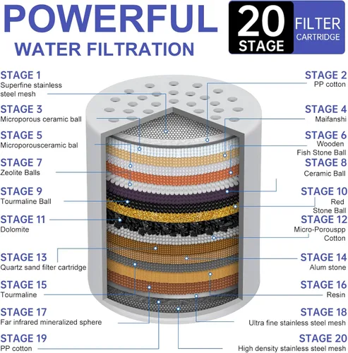 Miniatura 2 de Paquete de 6 cartuchos de repuesto para filtro de ducha, cabezal de filtro de ducha de 20 etapas para agua dura, universalmente compatible