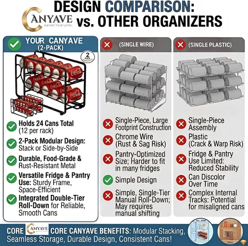 Miniatura 6 de Canyave Organizador de latas de soda, estante de almacenamiento, paquete de 2, dispensador de bebidas apilable, organizador para latas de soda, Negro