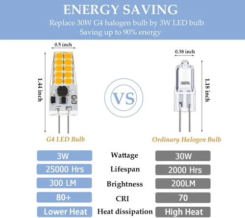 Miniatura 3 de Bombilla LED G4 regulable de 12 V, 24 V, tipo JC, equivalente a halógeno T3 G4 de 20 a 30 W, 2700 K blanco cálido, base G4 de dos pines, 300 lm