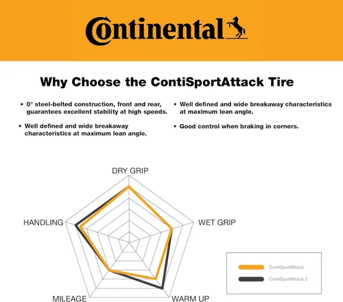 Miniatura 3 de Continental Neumático trasero Sport Attack (180/55ZR17)