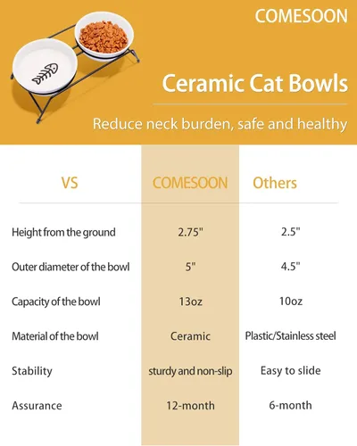 Miniatura 6 de Cuencos elevados antivómitos para gatos, 2 cuencos de cerámica para alimentos y agua para gatos de 13 onzas con soporte de acero inoxidable blanco