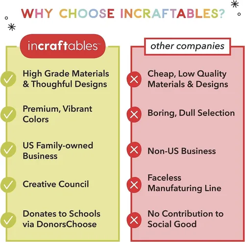 Miniatura 5 de Incraftables 1000 cuentas de chip de cristal para fabricación de joyas, 24 colores surtidos de piedras preciosas (0.23 a 0.39 pulgadas), cuentas