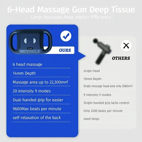 Miniatura 5 de Belovedone Pistola de masaje, 6 pistolas de masaje de percusión de cabeza, masajeadores musculares de tejido profundo, herramienta masajeadora